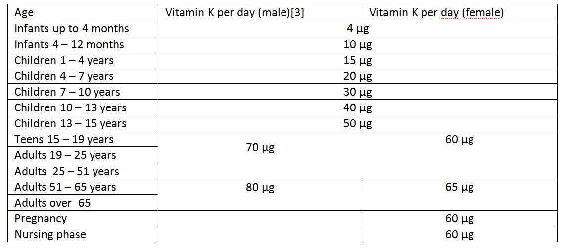 How many vital nutrients are needed to strengthen the immunity?